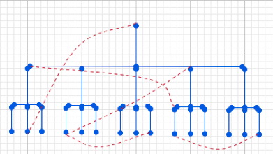 Hierarchy, Plus Links